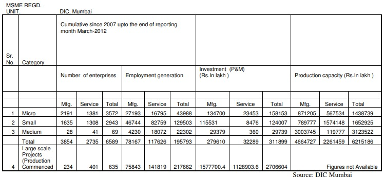 Industry at a Glance - Mumbai